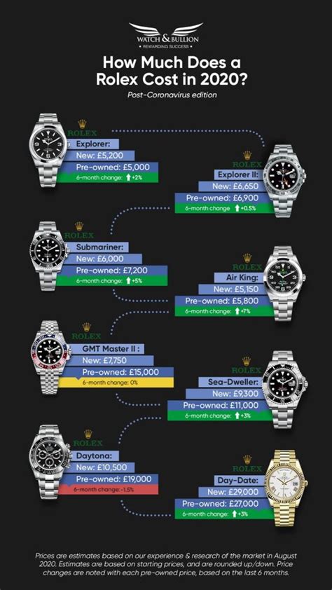 rolex price rang|rolex value chart.